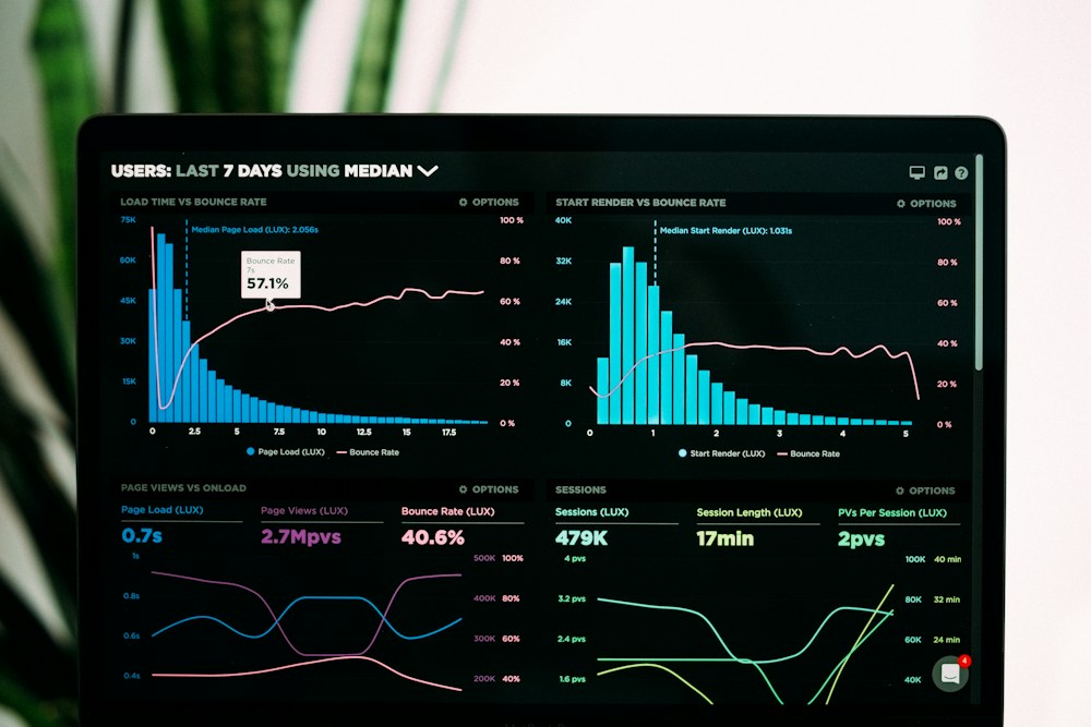 Analytics dashboards used to examine user behavior and identify conversion friction